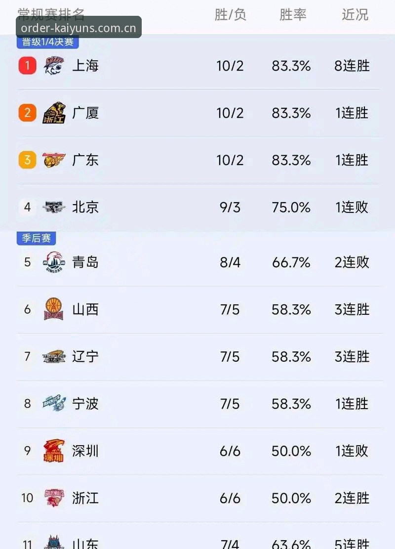 开云下单平台手机版最新下载篮球数据 篮球数据去哪了?开云下载平台v2.0.8新版vs老版,入口调整到底值不值得更?